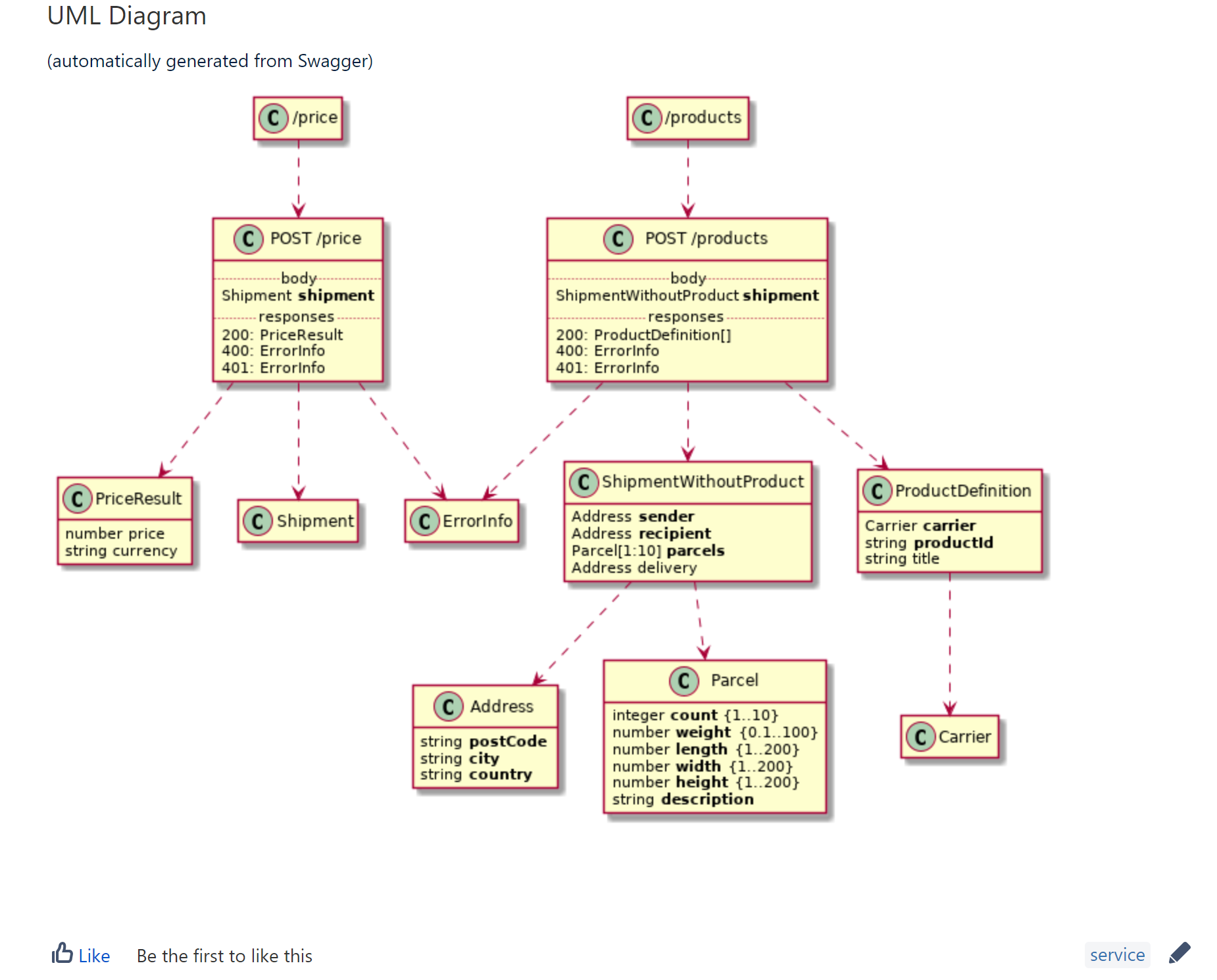 Построение uml. Диаграмма классов uml 2.5. Uml диаграммы class diagram. Диаграмма классов uml кафе. Диаграмма классов uml аэропорт.